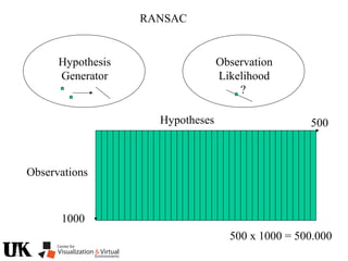 RANSAC
Hypothesis
Generator
Observation
Likelihood
Hypotheses
Observations
500
1000
500 x 1000 = 500.000
?
 