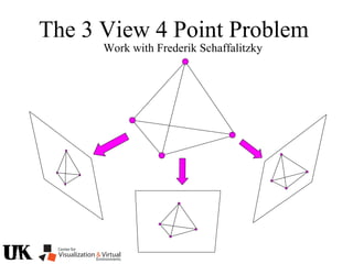 The 3 View 4 Point Problem
Work with Frederik Schaffalitzky
 