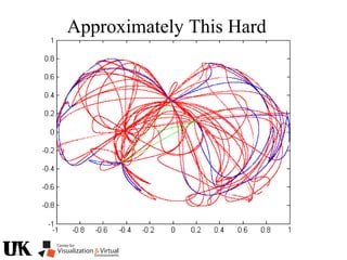 Approximately This Hard
 