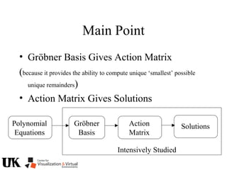 Main Point
• Gröbner Basis Gives Action Matrix
(because it provides the ability to compute unique ‘smallest’ possible
unique remainders)
• Action Matrix Gives Solutions
Polynomial
Equations
Gröbner
Basis
Action
Matrix
Solutions
Intensively Studied
 