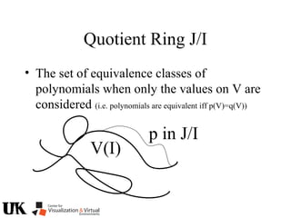 Quotient Ring J/I
• The set of equivalence classes of
polynomials when only the values on V are
considered (i.e. polynomials are equivalent iff p(V)=q(V))
V(I)
p in J/I
 