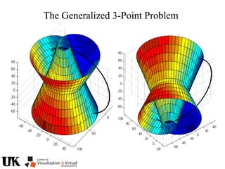 The Generalized 3-Point Problem
 