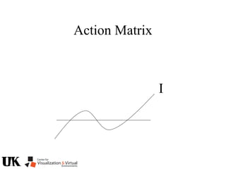 Action Matrix
I
 