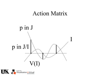 Action Matrix
V(I)
I
p in J
p in J/I
 