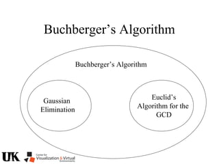 Buchberger’s Algorithm
Gaussian
Elimination
Buchberger’s Algorithm
Euclid’s
Algorithm for the
GCD
 