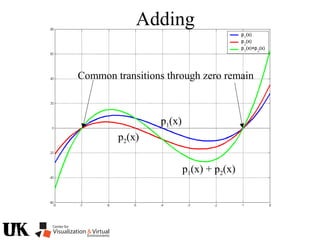 Adding
p1(x)
p2(x)
Common transitions through zero remain
p1(x) + p2(x)
 