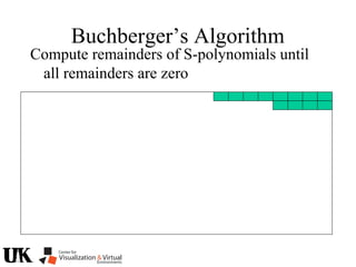 Buchberger’s Algorithm
Compute remainders of S-polynomials until
all remainders are zero
 