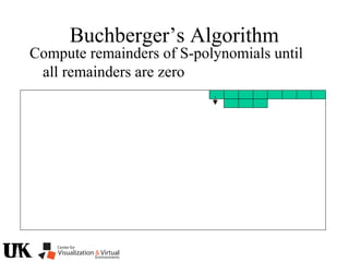 Buchberger’s Algorithm
Compute remainders of S-polynomials until
all remainders are zero
 