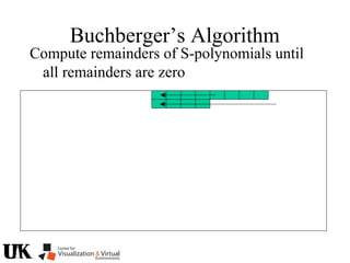 Buchberger’s Algorithm
Compute remainders of S-polynomials until
all remainders are zero
 