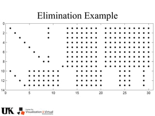 Elimination Example
 