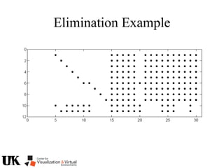 Elimination Example
 
