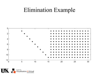 Elimination Example
 