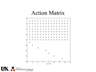 Action Matrix
 