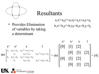 Resultants
• Provides Elimination
of variables by taking
a determinant












]2[]1[]0[
]2[]1[]0[
]2[]1[]0[
]2[]1[]0[
1xx2
x3
= det = [4]
a1x2
+a2y2
+a3xy+a4x+a5y+a6
b1x2
+b2y2
+b3xy+b4x+b5y+b6














+++
+++
+++
+++
65
2
2431
65
2
2431
65
2
2431
65
2
2431
bybybbybb
bybybbybb
ayayaayaa
ayayaayaa
det
1xx2
x3
 