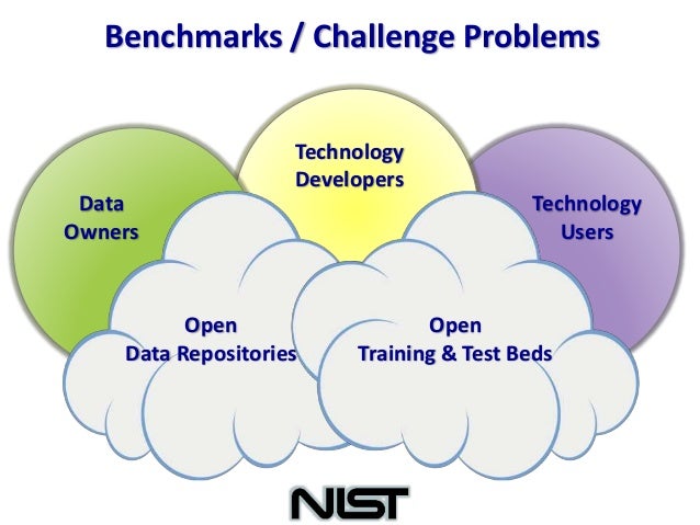 The Nist Machine Learning Ai Initiative