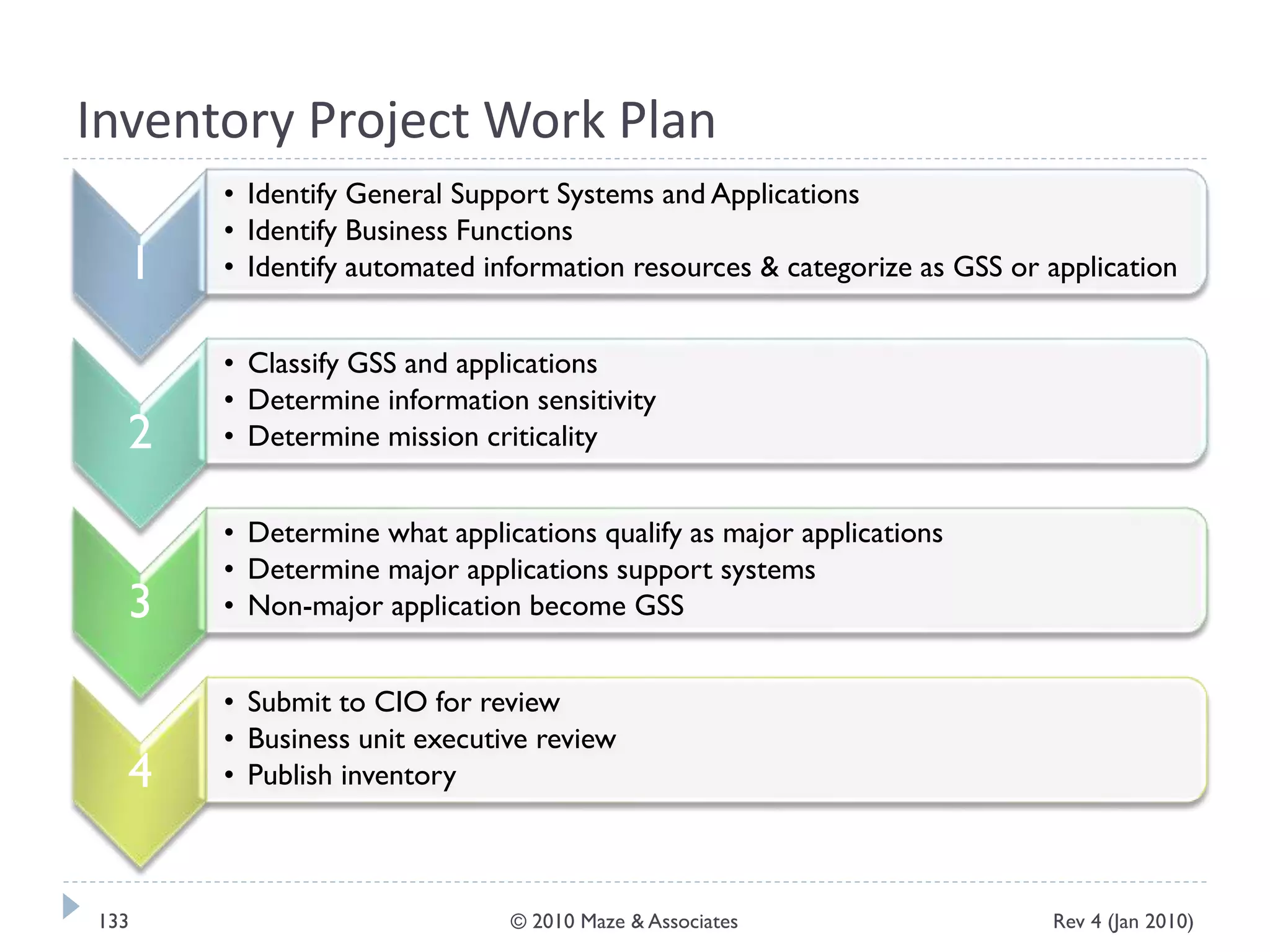 Inventory Project Work Plan
1
• Identify General Support Systems and Applications
• Identify Business Functions
• Identify automated information resources & categorize as GSS or application
2
• Classify GSS and applications
• Determine information sensitivity
• Determine mission criticality
3
• Determine what applications qualify as major applications
• Determine major applications support systems
• Non-major application become GSS
4
• Submit to CIO for review
• Business unit executive review
• Publish inventory
Rev 4 (Jan 2010)133 © 2010 Maze & Associates
 