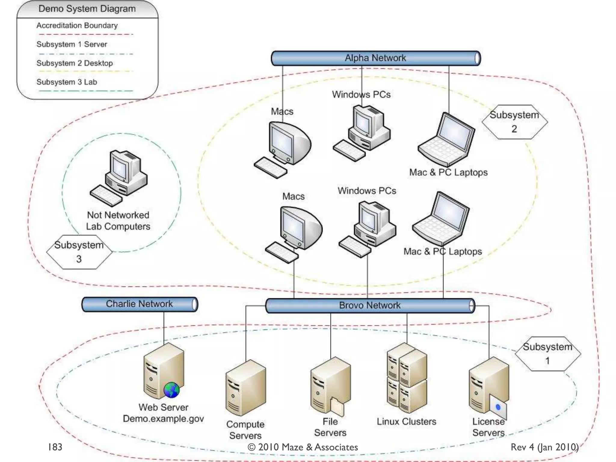 Rev 4 (Jan 2010)183 © 2010 Maze & Associates
 