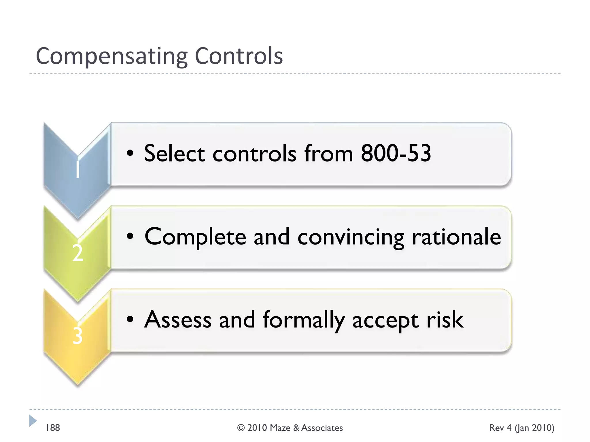 Compensating Controls
1
• Select controls from 800-53
2
• Complete and convincing rationale
3
• Assess and formally accept risk
Rev 4 (Jan 2010)188 © 2010 Maze & Associates
 