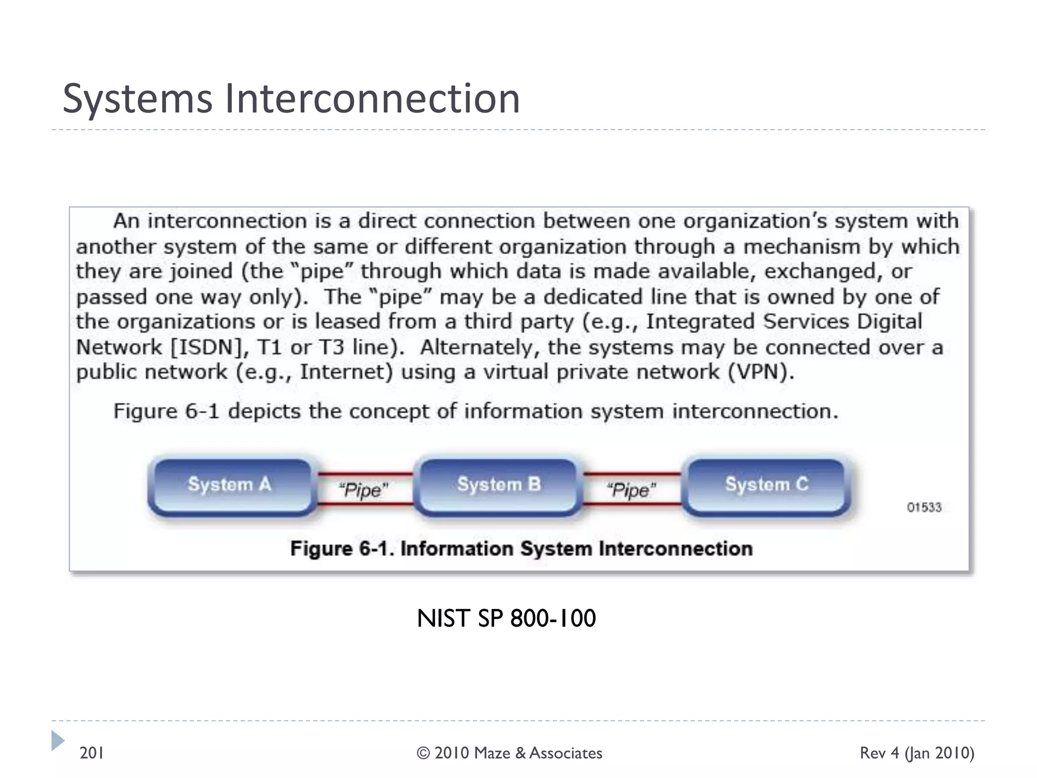 Systems Interconnection
NIST SP 800-100
Rev 4 (Jan 2010)201 © 2010 Maze & Associates
 