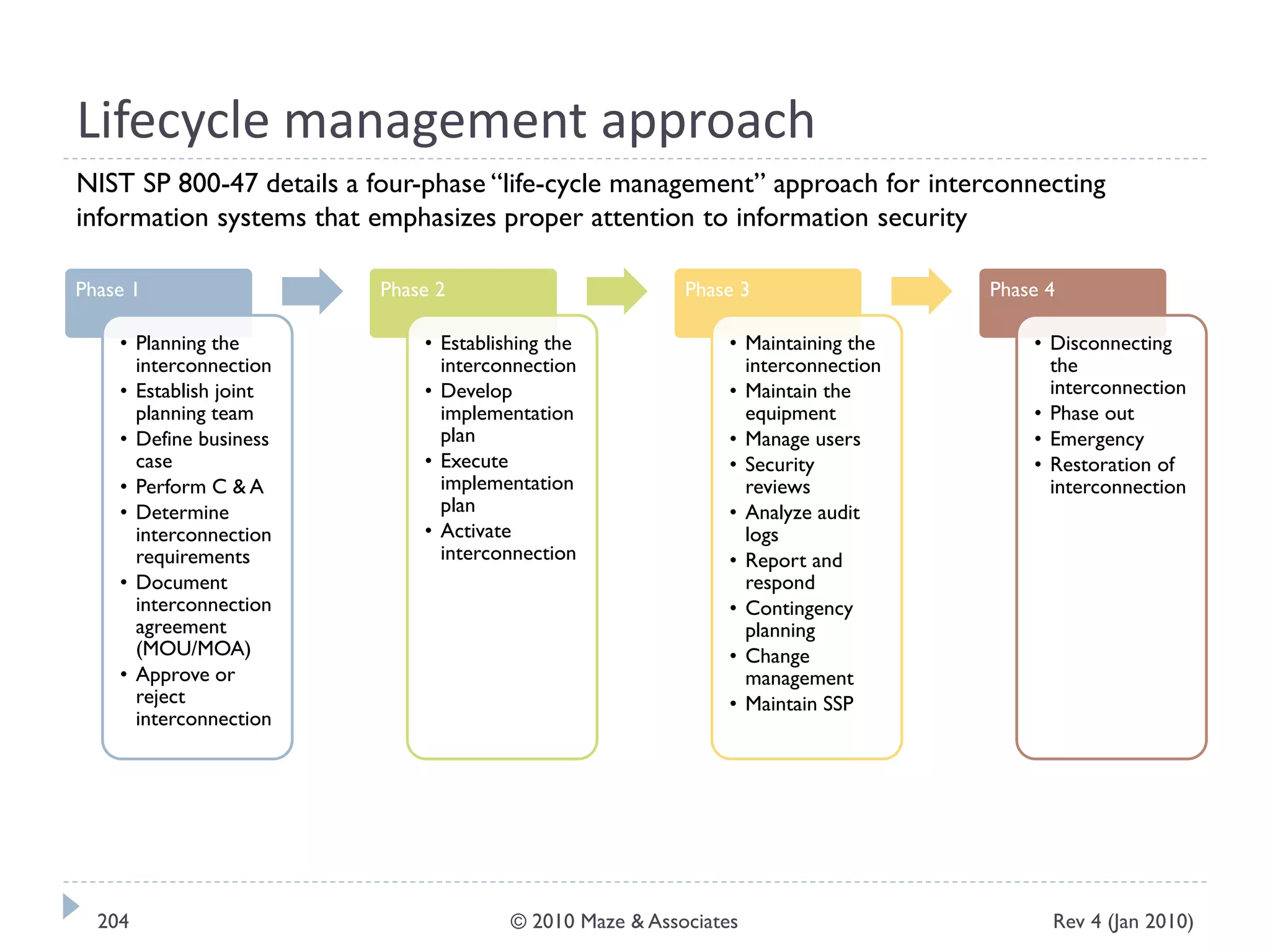 Lifecycle management approach
Phase 1
• Planning the
interconnection
• Establish joint
planning team
• Define business
case
• Perform C & A
• Determine
interconnection
requirements
• Document
interconnection
agreement
(MOU/MOA)
• Approve or
reject
interconnection
Phase 2
• Establishing the
interconnection
• Develop
implementation
plan
• Execute
implementation
plan
• Activate
interconnection
Phase 3
• Maintaining the
interconnection
• Maintain the
equipment
• Manage users
• Security
reviews
• Analyze audit
logs
• Report and
respond
• Contingency
planning
• Change
management
• Maintain SSP
Phase 4
• Disconnecting
the
interconnection
• Phase out
• Emergency
• Restoration of
interconnection
NIST SP 800-47 details a four-phase “life-cycle management” approach for interconnecting
information systems that emphasizes proper attention to information security
Rev 4 (Jan 2010)204 © 2010 Maze & Associates
 
