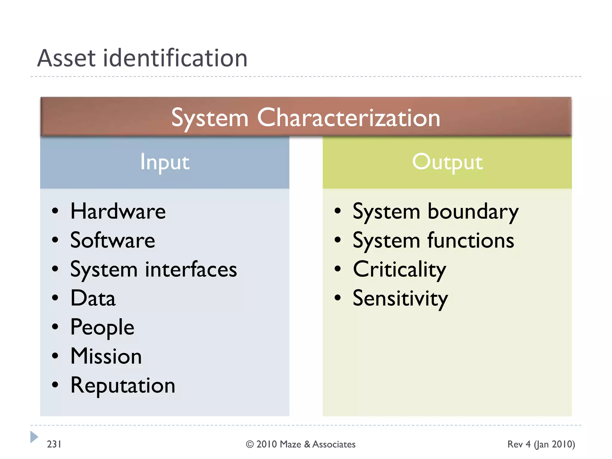 Asset identification
Input
• Hardware
• Software
• System interfaces
• Data
• People
• Mission
• Reputation
Output
• System boundary
• System functions
• Criticality
• Sensitivity
System Characterization
Rev 4 (Jan 2010)231 © 2010 Maze & Associates
 