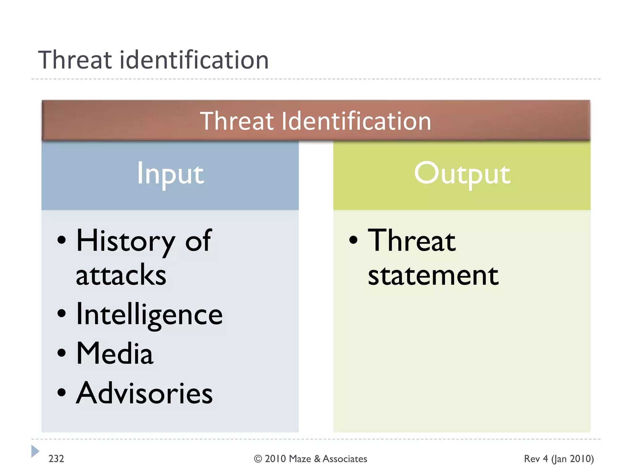 Threat identification
Input
• History of
attacks
• Intelligence
• Media
• Advisories
Output
• Threat
statement
Threat Identification
Rev 4 (Jan 2010)232 © 2010 Maze & Associates
 
