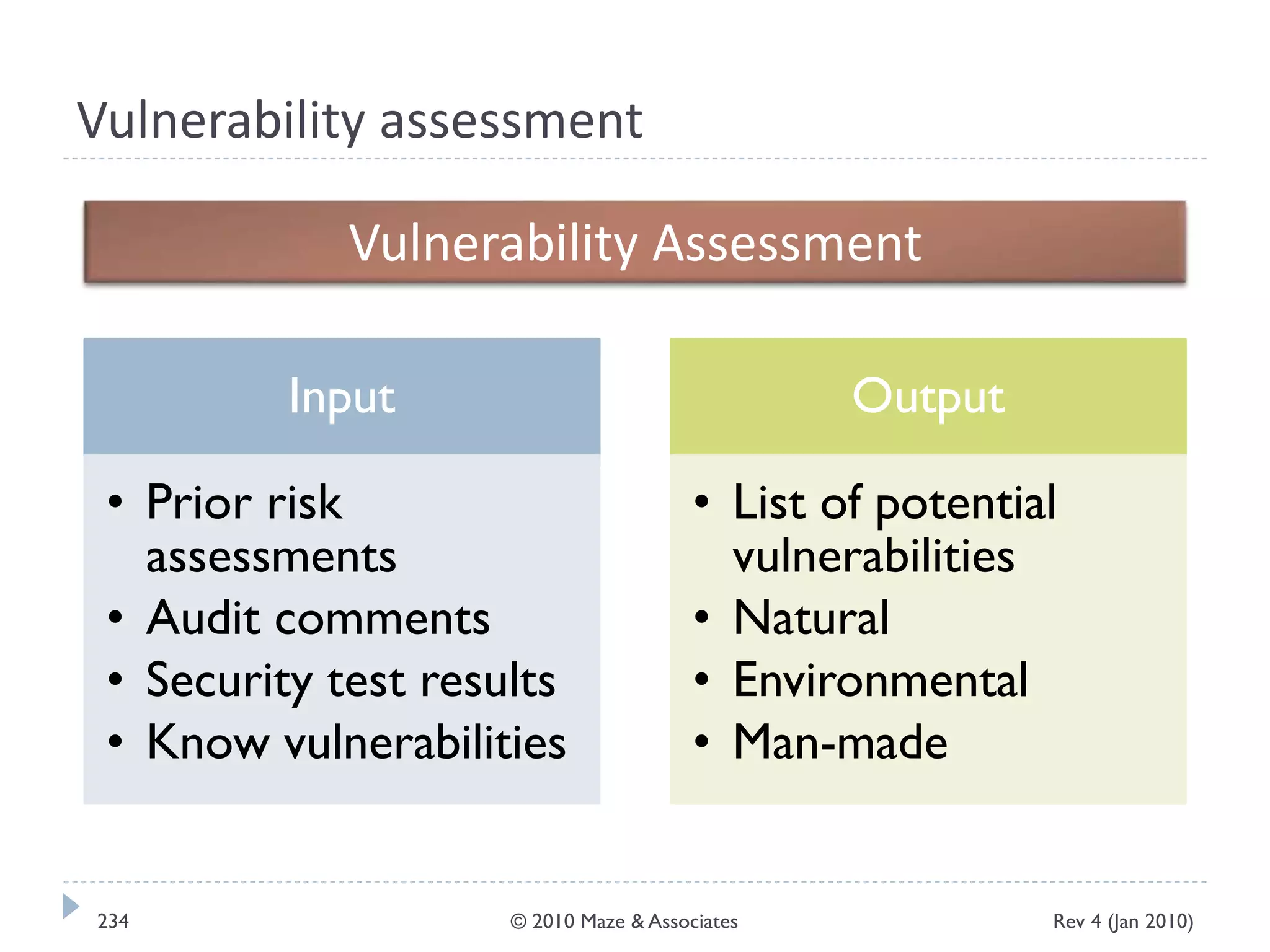 Vulnerability assessment
Input
• Prior risk
assessments
• Audit comments
• Security test results
• Know vulnerabilities
Output
• List of potential
vulnerabilities
• Natural
• Environmental
• Man-made
Vulnerability Assessment
Rev 4 (Jan 2010)234 © 2010 Maze & Associates
 