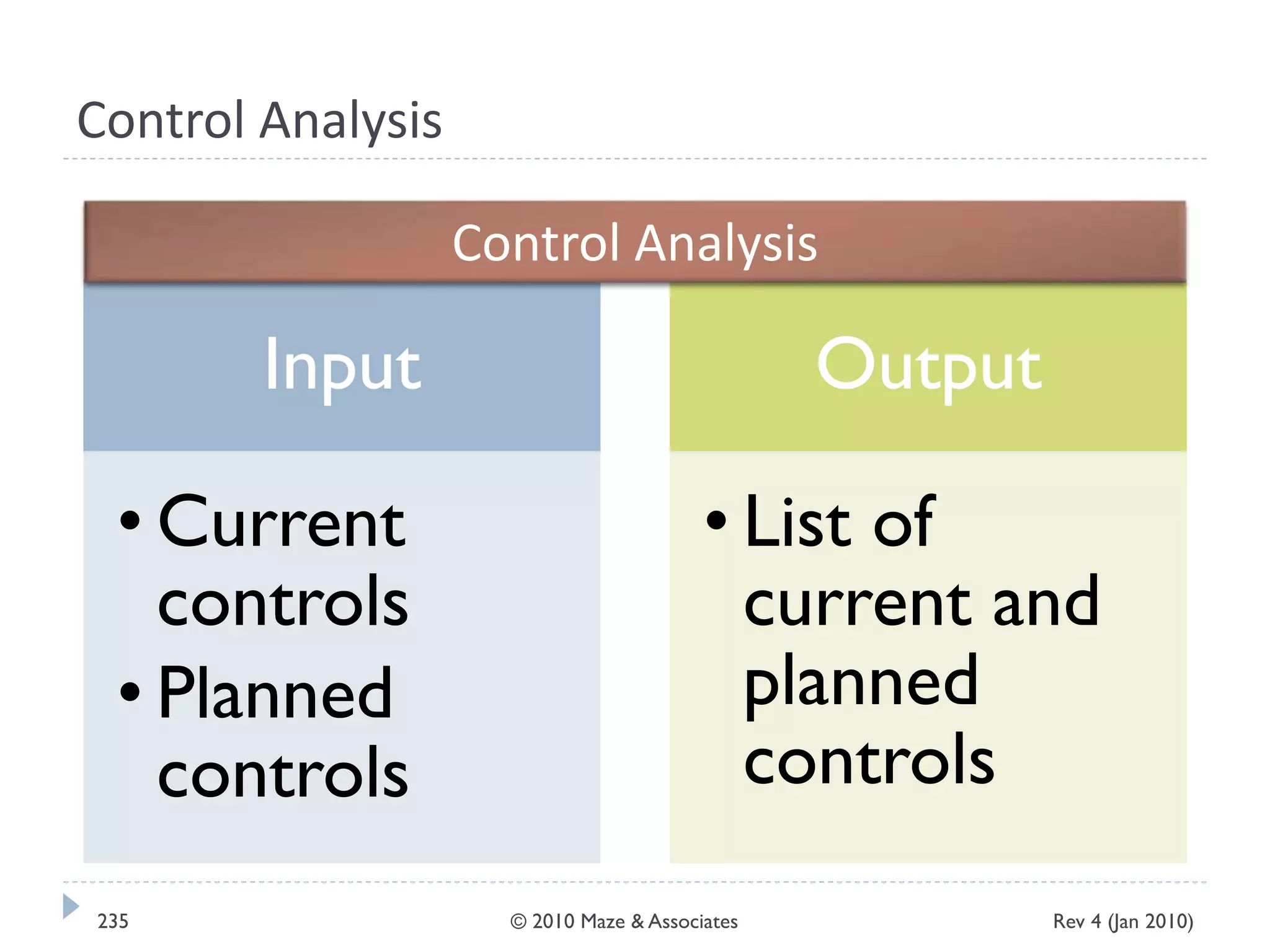 Control Analysis
Input
• Current
controls
• Planned
controls
Output
• List of
current and
planned
controls
Control Analysis
Rev 4 (Jan 2010)235 © 2010 Maze & Associates
 