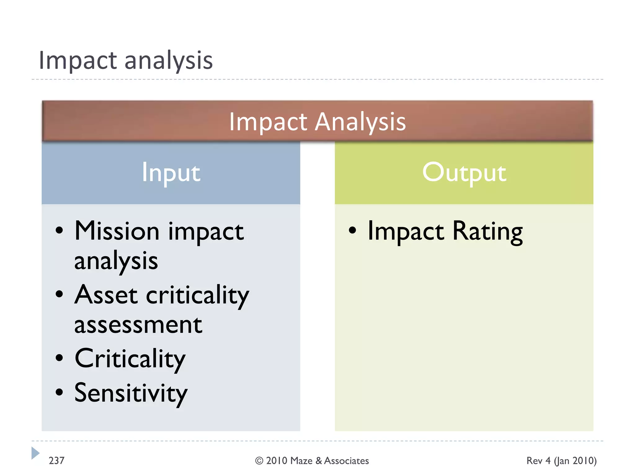 Impact analysis
Input
• Mission impact
analysis
• Asset criticality
assessment
• Criticality
• Sensitivity
Output
• Impact Rating
Impact Analysis
Rev 4 (Jan 2010)237 © 2010 Maze & Associates
 