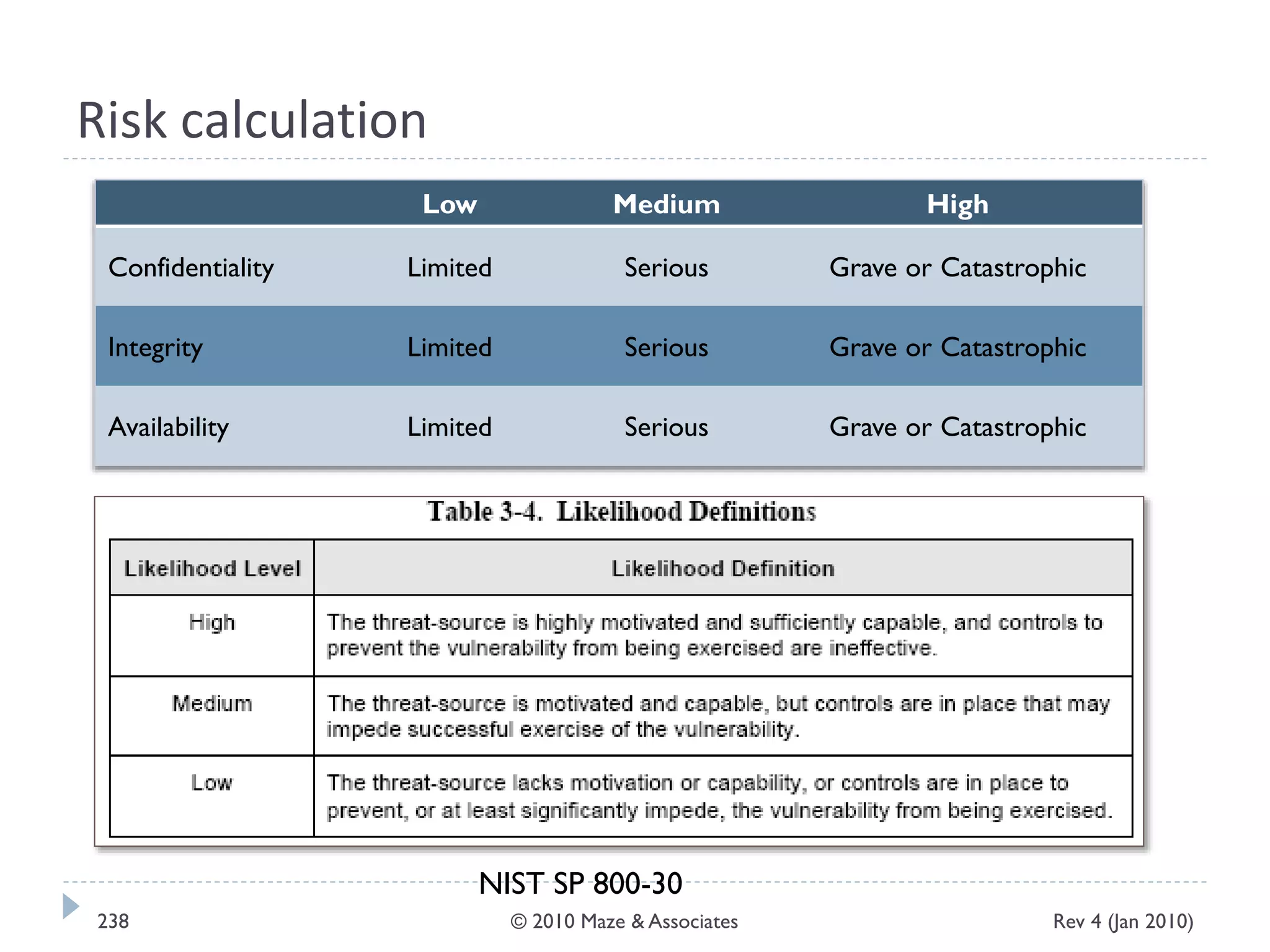 Risk calculation
Low Medium High
Confidentiality Limited Serious Grave or Catastrophic
Integrity Limited Serious Grave or Catastrophic
Availability Limited Serious Grave or Catastrophic
NIST SP 800-30
Rev 4 (Jan 2010)238 © 2010 Maze & Associates
 
