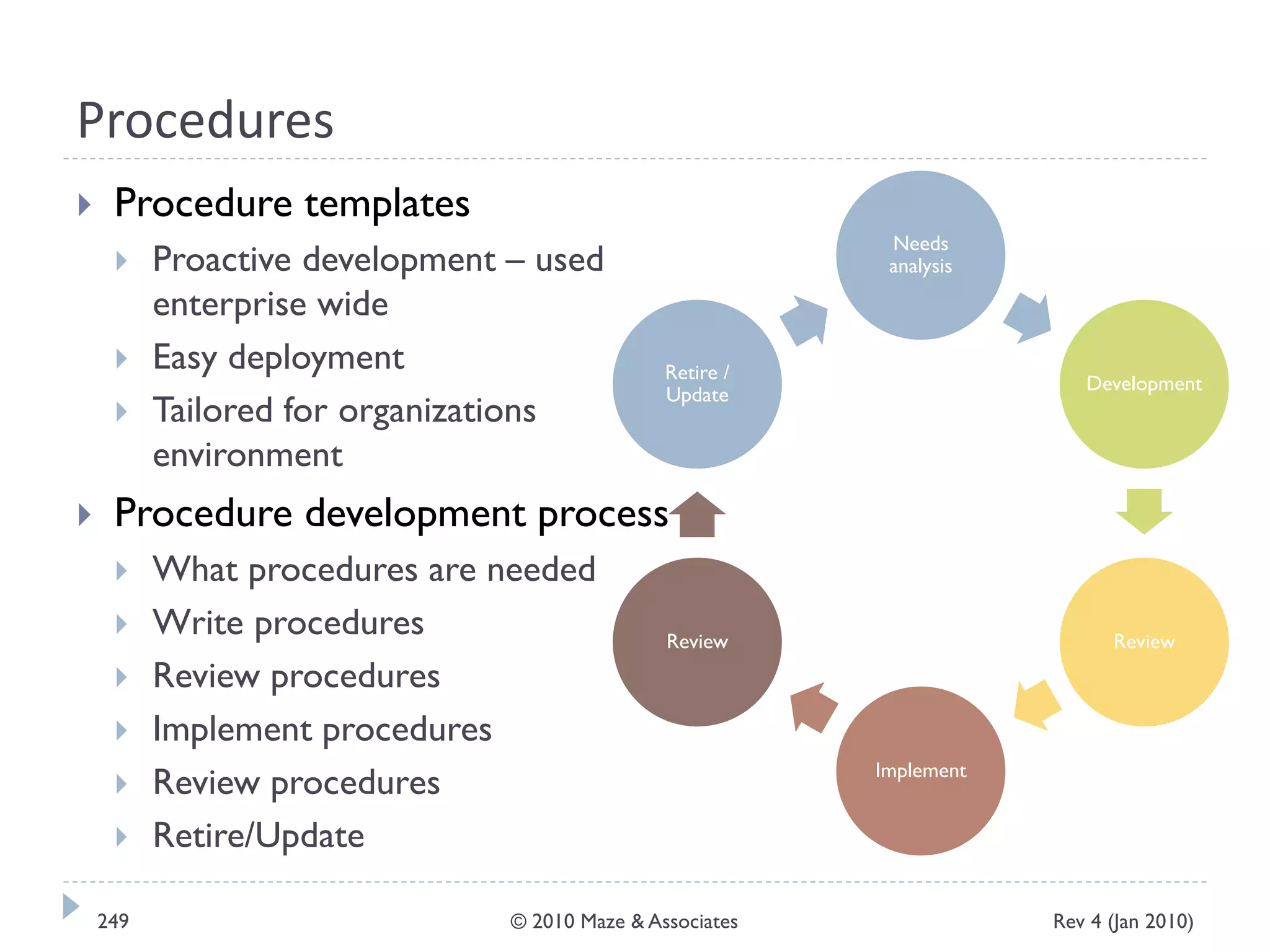 Procedures
 Procedure templates
 Proactive development – used
enterprise wide
 Easy deployment
 Tailored for organizations
environment
 Procedure development process
 What procedures are needed
 Write procedures
 Review procedures
 Implement procedures
 Review procedures
 Retire/Update
Needs
analysis
Development
Review
Implement
Review
Retire /
Update
Rev 4 (Jan 2010)249 © 2010 Maze & Associates
 