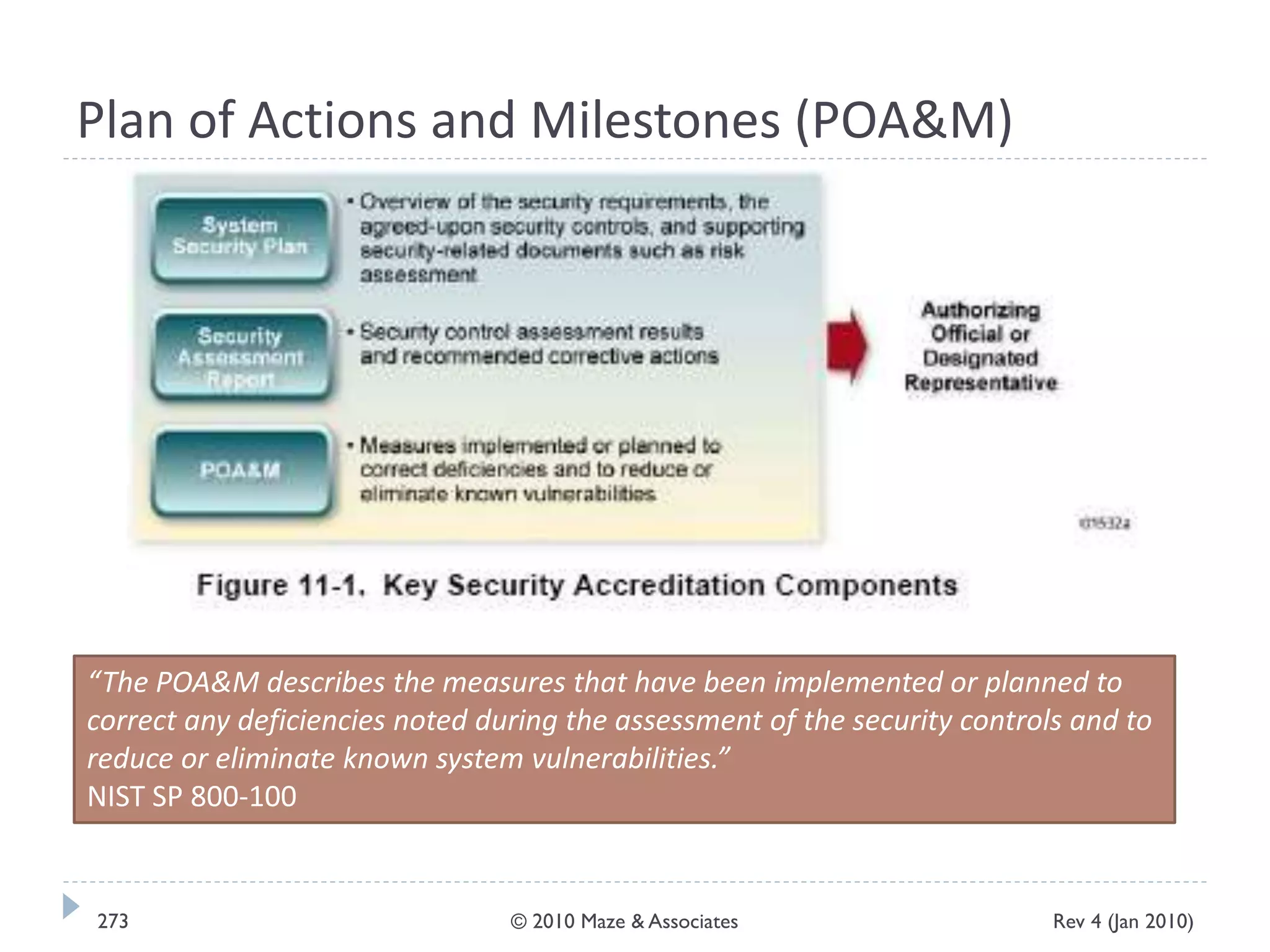 Plan of Actions and Milestones (POA&M)
“The POA&M describes the measures that have been implemented or planned to
correct any deficiencies noted during the assessment of the security controls and to
reduce or eliminate known system vulnerabilities.”
NIST SP 800-100
Rev 4 (Jan 2010)273 © 2010 Maze & Associates
 