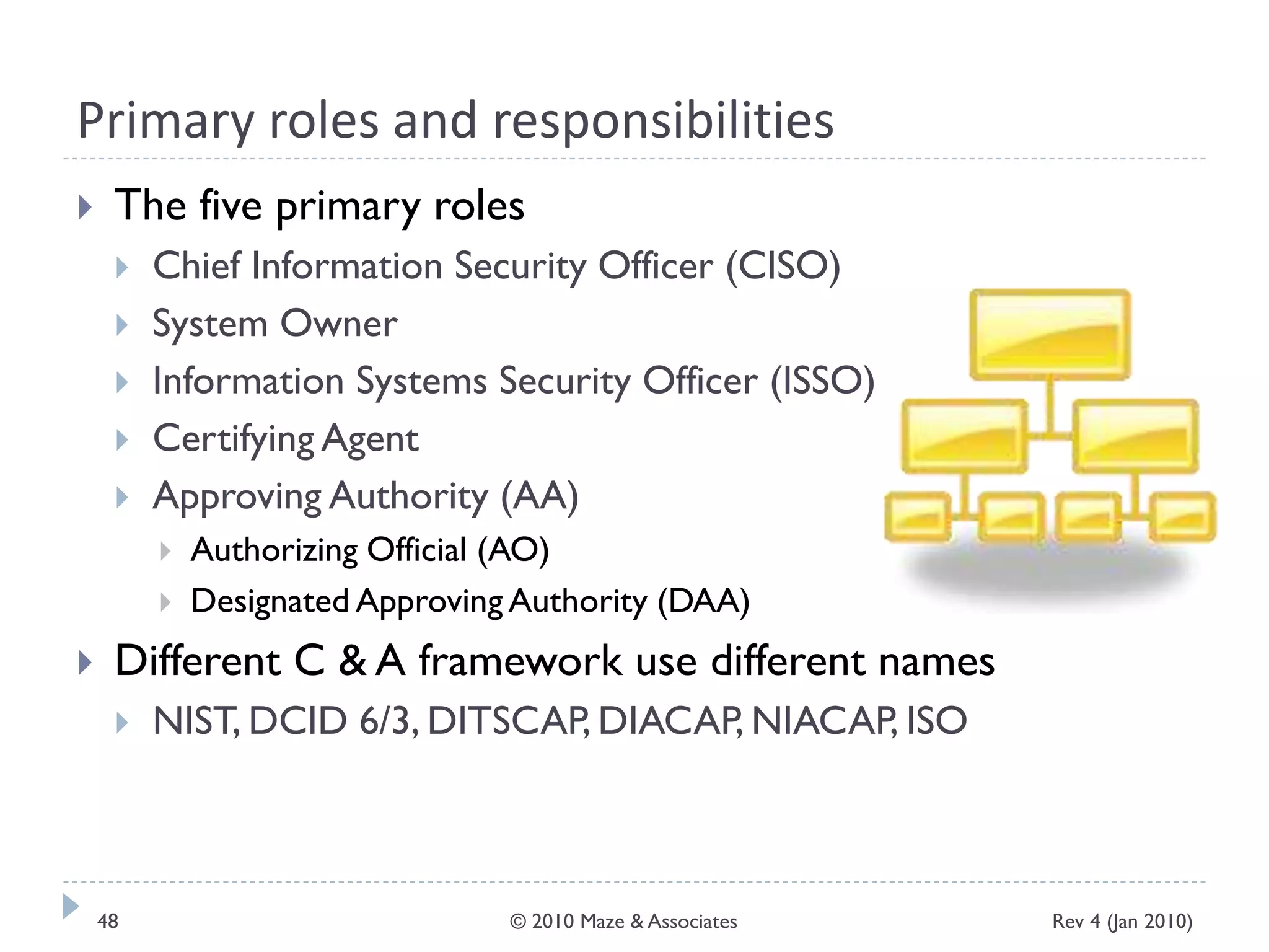 Primary roles and responsibilities
 The five primary roles
 Chief Information Security Officer (CISO)
 System Owner
 Information Systems Security Officer (ISSO)
 Certifying Agent
 Approving Authority (AA)
 Authorizing Official (AO)
 Designated Approving Authority (DAA)
 Different C & A framework use different names
 NIST, DCID 6/3, DITSCAP, DIACAP, NIACAP, ISO
Rev 4 (Jan 2010)48 © 2010 Maze & Associates
 