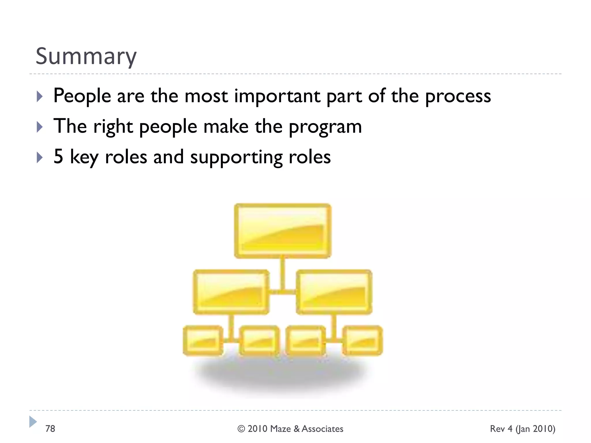 Summary
 People are the most important part of the process
 The right people make the program
 5 key roles and supporting roles
Rev 4 (Jan 2010)78 © 2010 Maze & Associates
 