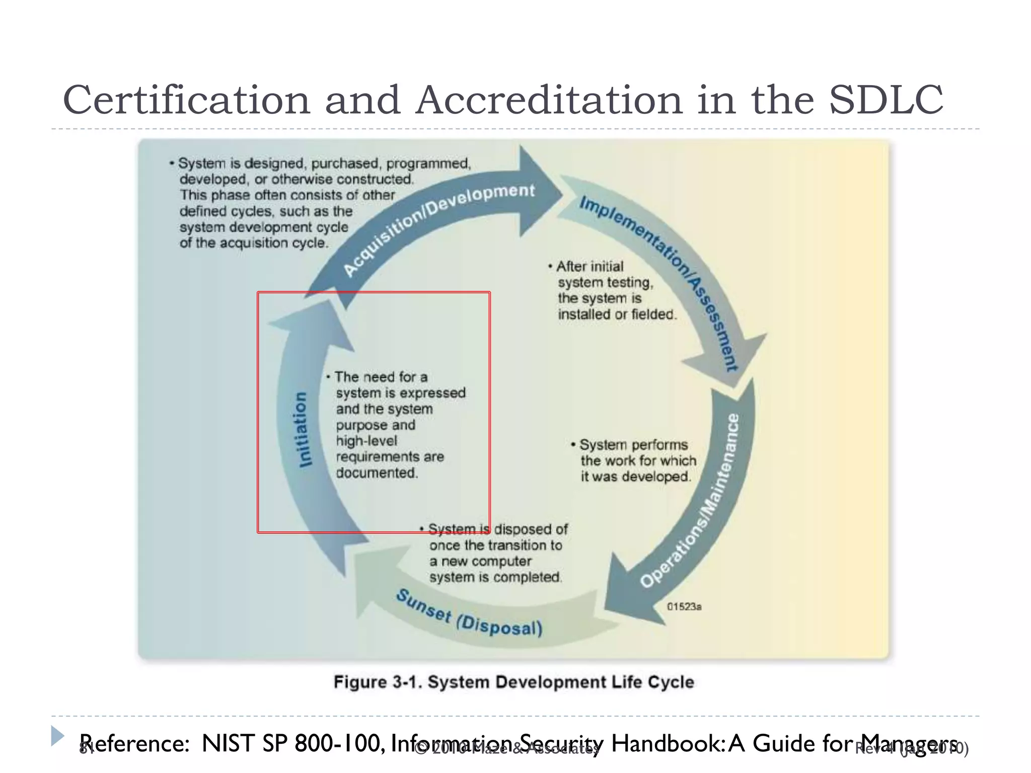 Certification and Accreditation in the SDLC
Reference: NIST SP 800-100, Information Security Handbook:A Guide for ManagersRev 4 (Jan 2010)81 © 2010 Maze & Associates
 