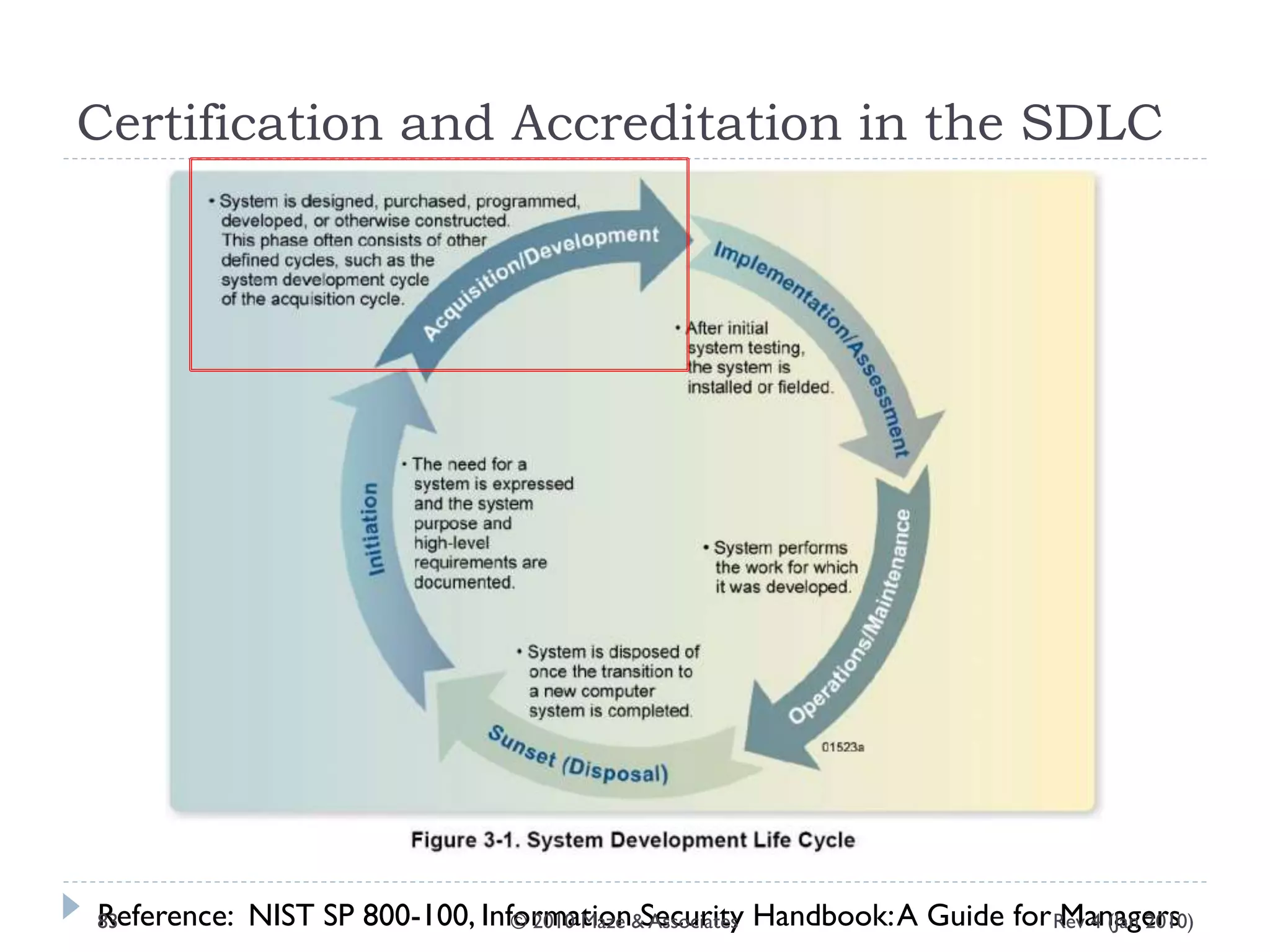 Certification and Accreditation in the SDLC
Reference: NIST SP 800-100, Information Security Handbook:A Guide for ManagersRev 4 (Jan 2010)83 © 2010 Maze & Associates
 