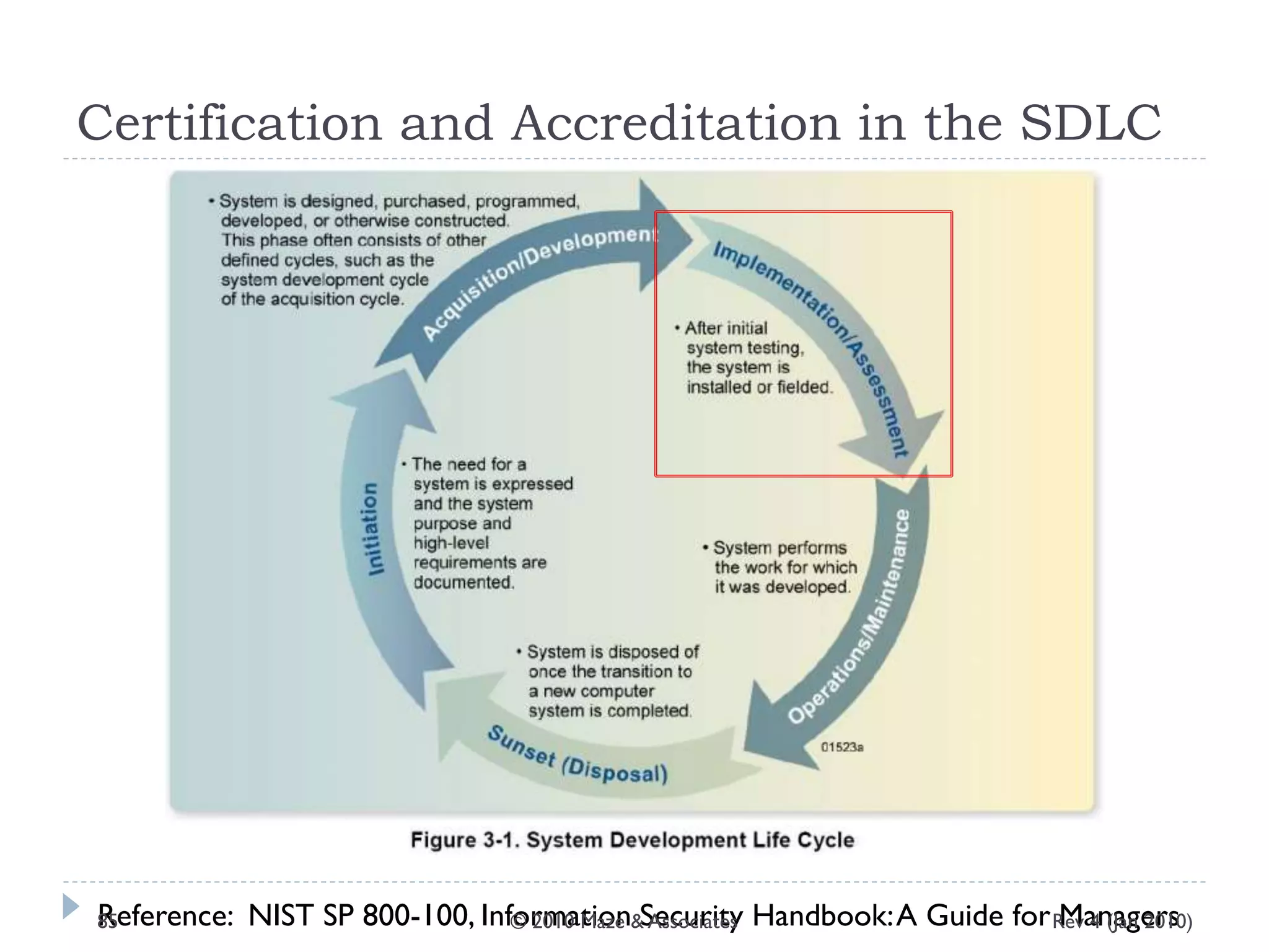 Certification and Accreditation in the SDLC
Reference: NIST SP 800-100, Information Security Handbook:A Guide for ManagersRev 4 (Jan 2010)85 © 2010 Maze & Associates
 