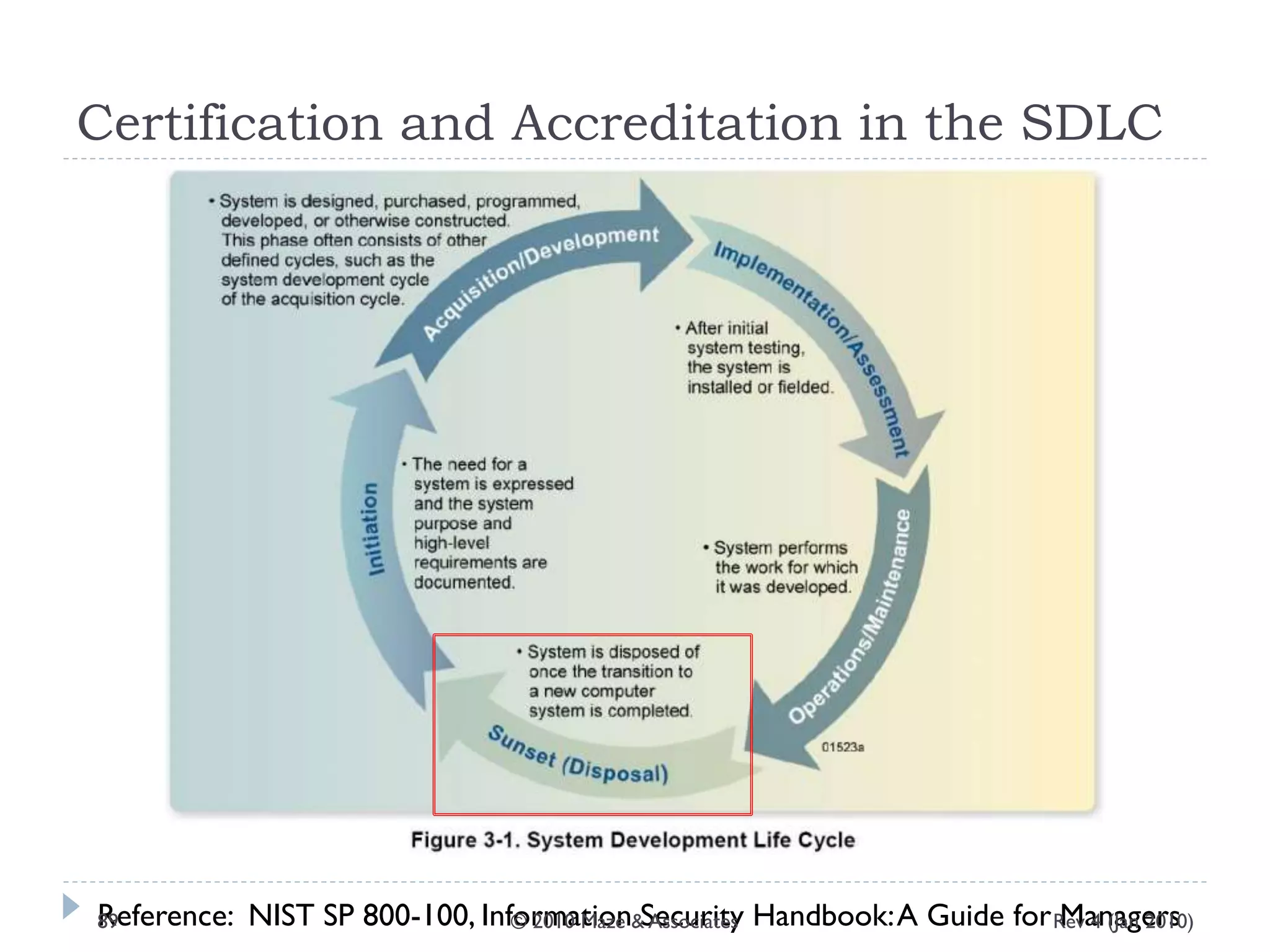 Certification and Accreditation in the SDLC
Reference: NIST SP 800-100, Information Security Handbook:A Guide for ManagersRev 4 (Jan 2010)89 © 2010 Maze & Associates
 