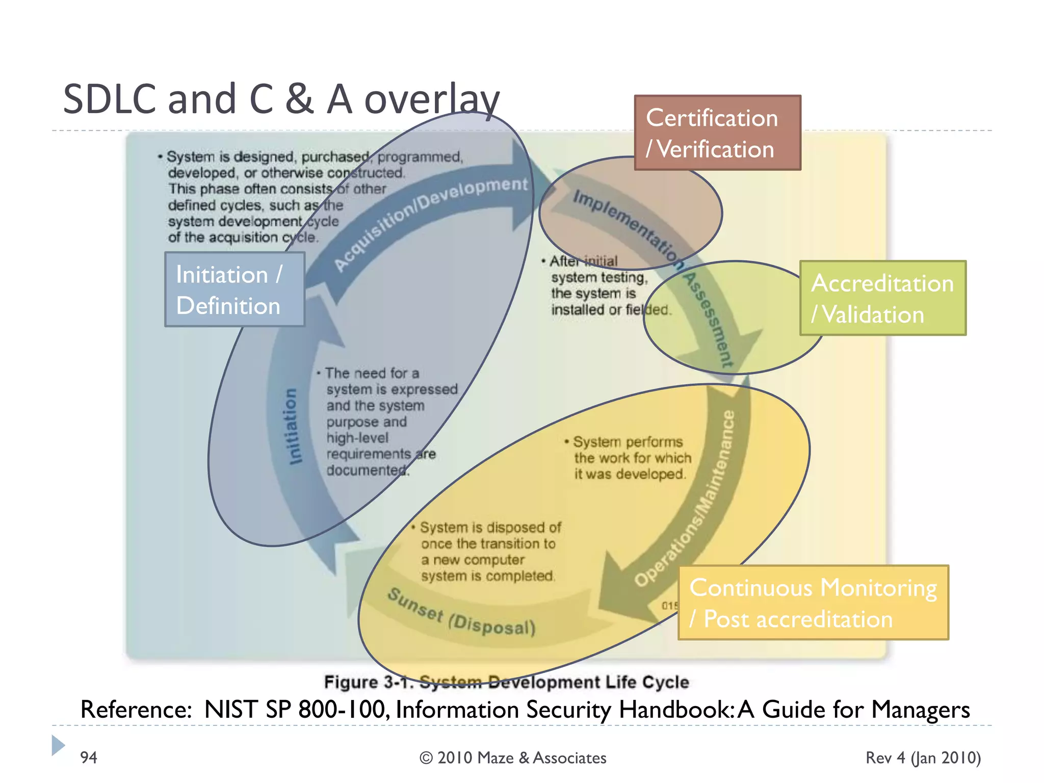 SDLC and C & A overlay
Reference: NIST SP 800-100, Information Security Handbook:A Guide for Managers
Initiation /
Definition
Certification
/Verification
Accreditation
/Validation
Continuous Monitoring
/ Post accreditation
Rev 4 (Jan 2010)94 © 2010 Maze & Associates
 