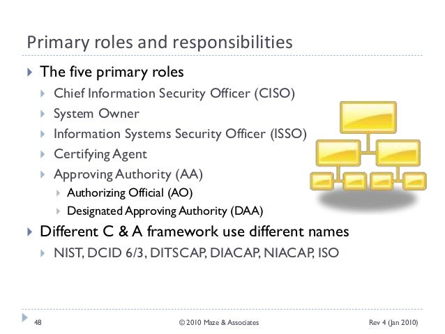 ciso roles and responsibilities nist ciso roles and responsibilities nist