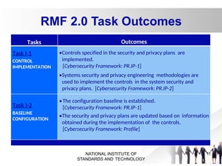 Rmf Task NIST Framework for Information System | PDF