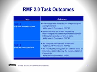 NATIONAL INSTITUTE OF STANDARDS AND TECHNOLOGY 11
RMF 2.0 Task Outcomes
Tasks Outcomes
Task I-1
CONTROL IMPLEMENTATION
 Controls specified in the security and privacy plans
are implemented.
[Cybersecurity Framework: PR.IP-1]
 Systems security and privacy engineering
methodologies are used to implement the controls
in the system security and privacy plans.
[Cybersecurity Framework: PR.IP-2]
Task I-2
BASELINE CONFIGURATION
 The configuration baseline is established.
[Cybersecurity Framework: PR.IP-1]
 The security and privacy plans are updated based on
information obtained during the implementation of
the controls.
[Cybersecurity Framework: Profile]
 