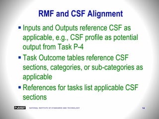 NATIONAL INSTITUTE OF STANDARDS AND TECHNOLOGY 14
RMF and CSF Alignment
 Inputs and Outputs reference CSF as
applicable, e.g., CSF profile as potential
output from Task P-4
 Task Outcome tables reference CSF
sections, categories, or sub-categories as
applicable
 References for tasks list applicable CSF
sections
 