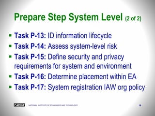 NATIONAL INSTITUTE OF STANDARDS AND TECHNOLOGY 19
Prepare Step System Level (2 of 2)
 Task P-13: ID information lifecycle
 Task P-14: Assess system-level risk
 Task P-15: Define security and privacy
requirements for system and environment
 Task P-16: Determine placement within EA
 Task P-17: System registration IAW org policy
 