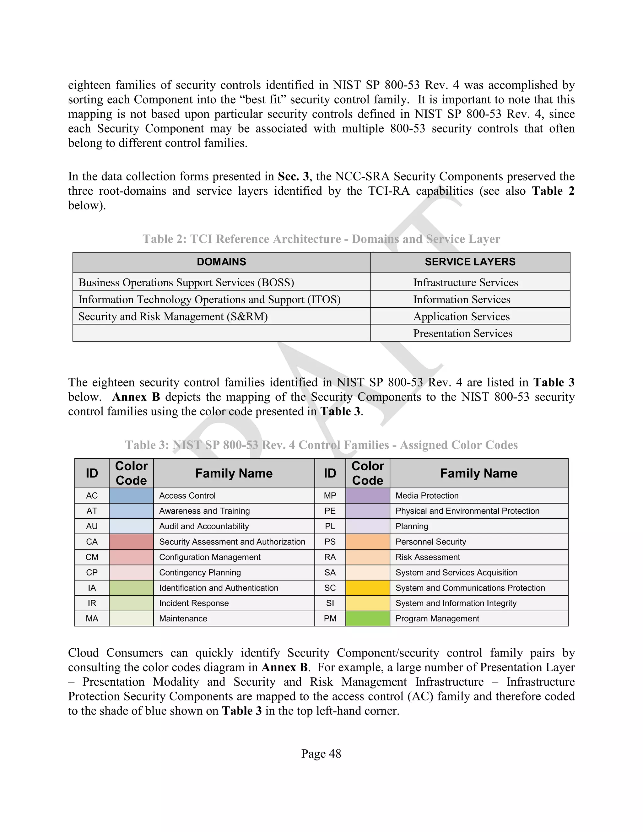 NIST Cloud Computing Security Reference Architecture 800-299 | PDF