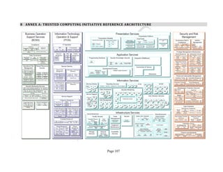 Page 107
8 ANNEX A: TRUSTED COMPUTING INITIATIVE REFERENCE ARCHITECTURE
 