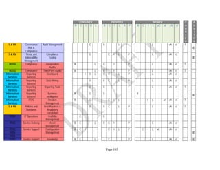 Page 163
CONSUMER PROVIDER BROKER C
A
R
R
I
E
R
A
U
D
I
T
O
R
B C I O L B C I L R P B C I L aC aI cA cI
S & RM Governance
Risk &
Compliance
Audit Management O B L L cA cI T
E
S & RM Threat and
Vulnerability
Management
Compliance
Testing
O C I L P L cA cI
E
BOSS Compliance Independent
Audits
B L B I P L cA cI T
BOSS Compliance Third Party Audits B L B I P L cA cI T
Information
Services
Reporting
Services
Dashboard I O L B C L P L cA cI
Information
Services
Reporting
Services
Data Mining O B C L P L cA cI
Information
Services
Reporting
Services
Reporting Tools O B L cA cI T
Information
Services
Reporting
Services
Business
Intelligence
B O B B
E
Information
Services
ITOS Problem
Management
B O C I L I L aI cA cI T
S & RM Policies and
Standards
Best Practices &
Regulatory
correlation
O B C L P L cA cI T
ITOS IT Operations Portfolio
Management
C B
ITOS Service Delivery Asset
Management
B C L B C I P L cA cI
ITOS Service Support Configuration
Management
B C I C I L P C L aC cA cI
EITOS
ITOS
ITOS Service Support Knowledge B C L C P L cA cI E
 