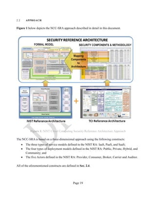 Page 19
2.2 APPROACH
Figure 1 below depicts the NCC-SRA approach described in detail in this document.
Figure 1: NIST Cloud Computing Security Reference Architecture Approach
The NCC-SRA is based on a three-dimensional approach using the following constructs:
• The three types of service models defined in the NIST RA: IaaS, PaaS, and SaaS;
• The four types of deployment models defined in the NIST RA: Public, Private, Hybrid, and
Community; and
• The five Actors defined in the NIST RA: Provider, Consumer, Broker, Carrier and Auditor.
All of the aforementioned constructs are defined in Sec. 2.4.
 