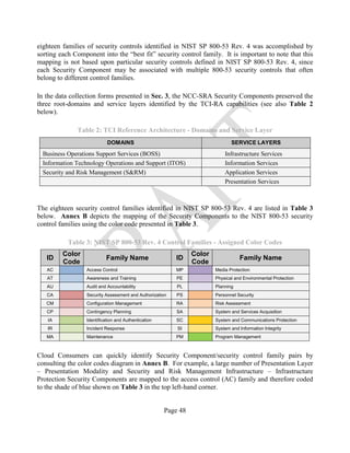Page 48
eighteen families of security controls identified in NIST SP 800-53 Rev. 4 was accomplished by
sorting each Component into the “best fit” security control family. It is important to note that this
mapping is not based upon particular security controls defined in NIST SP 800-53 Rev. 4, since
each Security Component may be associated with multiple 800-53 security controls that often
belong to different control families.
In the data collection forms presented in Sec. 3, the NCC-SRA Security Components preserved the
three root-domains and service layers identified by the TCI-RA capabilities (see also Table 2
below).
Table 2: TCI Reference Architecture - Domains and Service Layer
DOMAINS SERVICE LAYERS
Business Operations Support Services (BOSS) Infrastructure Services
Information Technology Operations and Support (ITOS) Information Services
Security and Risk Management (S&RM) Application Services
Presentation Services
The eighteen security control families identified in NIST SP 800-53 Rev. 4 are listed in Table 3
below. Annex B depicts the mapping of the Security Components to the NIST 800-53 security
control families using the color code presented in Table 3.
Table 3: NIST SP 800-53 Rev. 4 Control Families - Assigned Color Codes
ID
Color
Code
Family Name ID
Color
Code
Family Name
AC Access Control MP Media Protection
AT Awareness and Training PE Physical and Environmental Protection
AU Audit and Accountability PL Planning
CA Security Assessment and Authorization PS Personnel Security
CM Configuration Management RA Risk Assessment
CP Contingency Planning SA System and Services Acquisition
IA Identification and Authentication SC System and Communications Protection
IR Incident Response SI System and Information Integrity
MA Maintenance PM Program Management
Cloud Consumers can quickly identify Security Component/security control family pairs by
consulting the color codes diagram in Annex B. For example, a large number of Presentation Layer
– Presentation Modality and Security and Risk Management Infrastructure – Infrastructure
Protection Security Components are mapped to the access control (AC) family and therefore coded
to the shade of blue shown on Table 3 in the top left-hand corner.
 