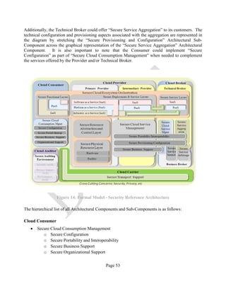Page 53
Additionally, the Technical Broker could offer “Secure Service Aggregation” to its customers. The
technical configuration and provisioning aspects associated with the aggregation are represented in
the diagram by stretching the “Secure Provisioning and Configuration” Architectural Sub-
Component across the graphical representation of the “Secure Service Aggregation” Architectural
Component. It is also important to note that the Consumer could implement “Secure
Configuration” as part of “Secure Cloud Consumption Management” when needed to complement
the services offered by the Provider and/or Technical Broker.
Figure 14: Formal Model - Security Reference Architecture
The hierarchical list of all Architectural Components and Sub-Components is as follows:
Cloud Consumer
• Secure Cloud Consumption Management
o Secure Configuration
o Secure Portability and Interoperability
o Secure Business Support
o Secure Organizational Support
 